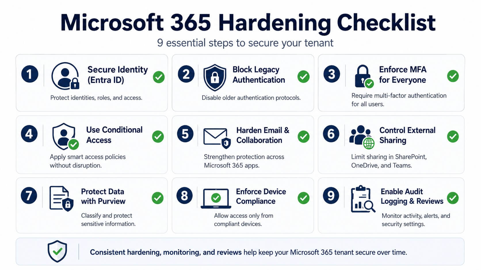 Checklist de securizare Microsoft 365 cu nouă pași esențiali: protecția identității, blocarea autentificării legacy, MFA, Conditional Access, securitate email, partajare externă, protecția datelor, conformitatea dispozitivelor și audit logging.